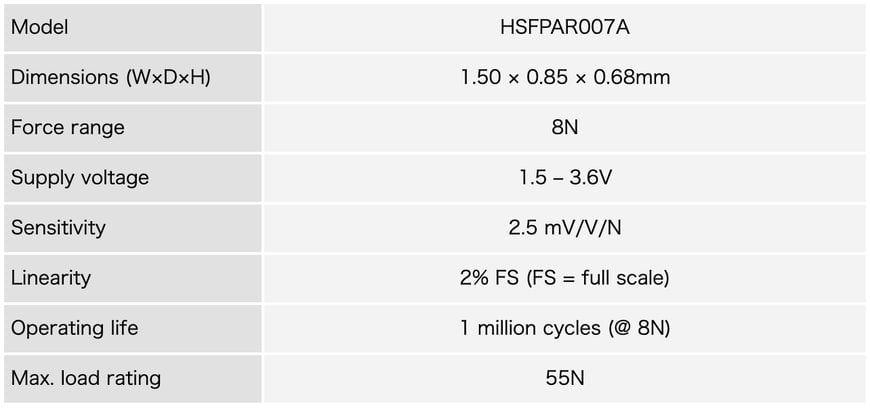 Alps Alpine Develops and Commences Mass Production of HSFPAR007A Force Sensor